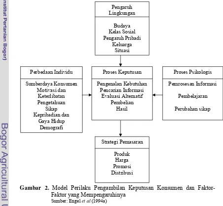Gambar 2. Model Perilaku Pengambilan Keputusan Konsumen dan Faktor-