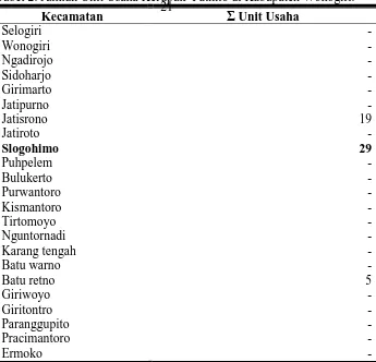 Tabel 2. Jumlah Unit Usaha Kerupuk  Pathilo di Kabupaten Wonogiri. 21 