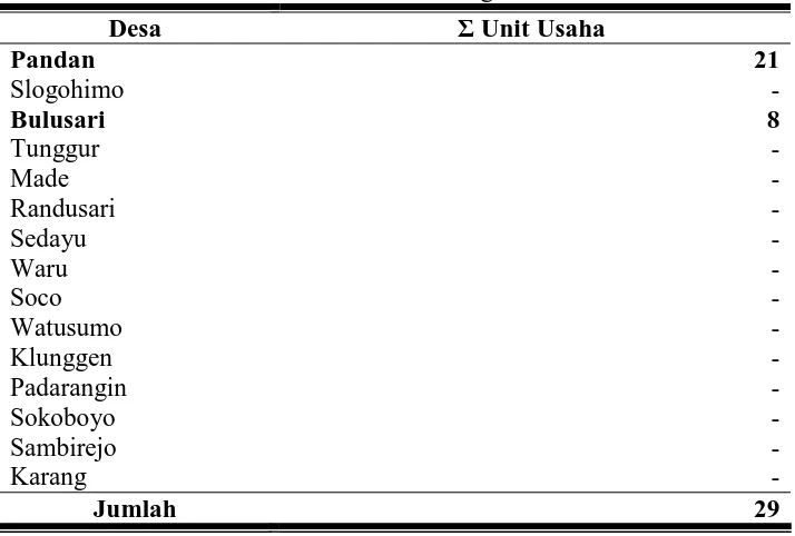 Tabel 3. Jumlah Unit Usaha di Kecamatan Slogohimo. 