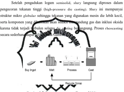 Gambar 2.6 Skema pemutusan dendrit (Wannasin, 2006) 