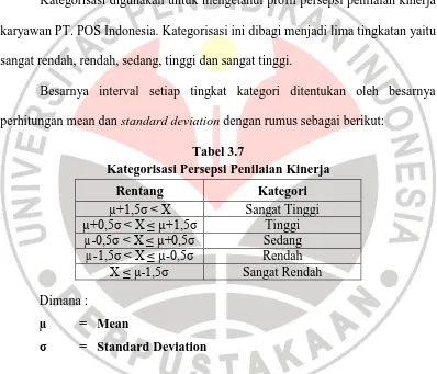 Tabel 3.7 Kategorisasi Persepsi Penilaian Kinerja 