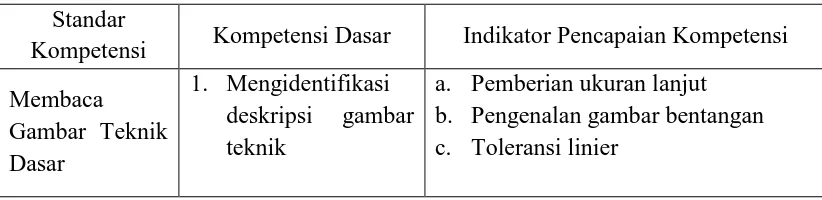 Gambar Teknik Dasar 