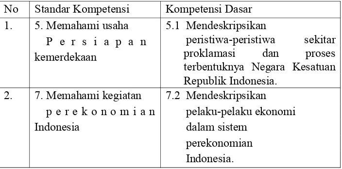 Tabel 1. Pemetaan Materi Modul Tema “Kemerdekaan Indonesia”