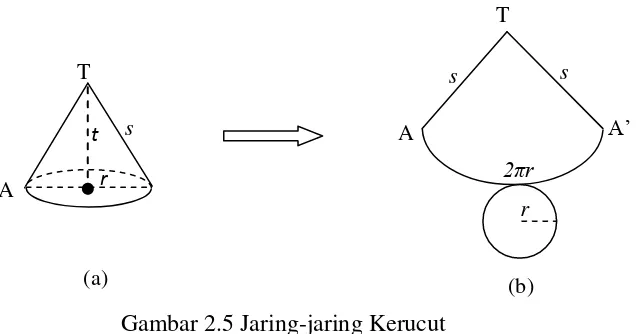 Gambar 2.5 Jaring-jaring Kerucut 