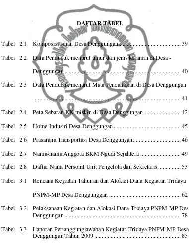 Tabel  3.3 Laporan Pertanggungjawaban Kegiatan Tridaya PNPM-MP Desa Denggungan Tahun 2009 .........................................................