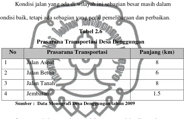 Tabel 2.6 Prasarana Transportasi Desa Denggungan 