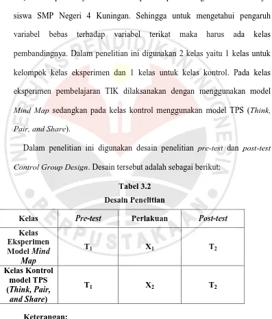 Tabel 3.2 Desain Penelitian 