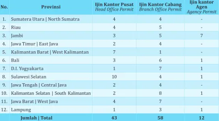 tabel datas, 