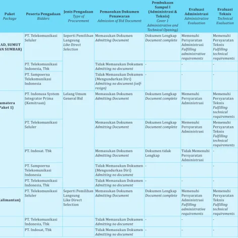 Table 4. Bd Process Result Matrx  untl Cover I Evaluaton