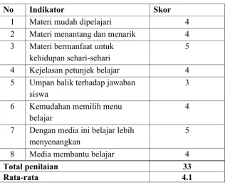 Tabel 7. Evaluasi Guru pada aspek pembelajaran
