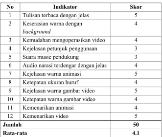 Tabel 9. Evaluasi Guru pada aspek tampilan