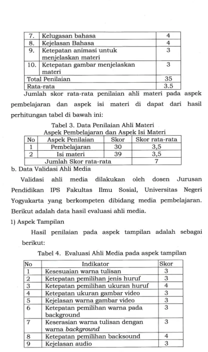 Tabel 3. Data Penilaian Ahli Materi