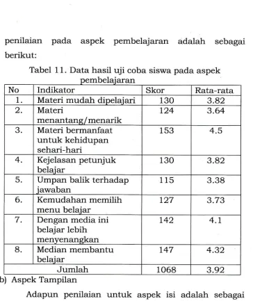 Tabel 11. Data hasil uji coba siswa pada aspekmaran