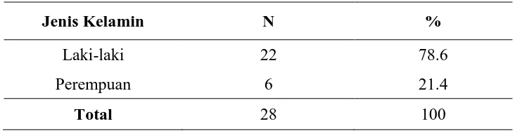 Tabel 5.1.  Distribusi Penderita Infark Miokard Akut berdasarkan 