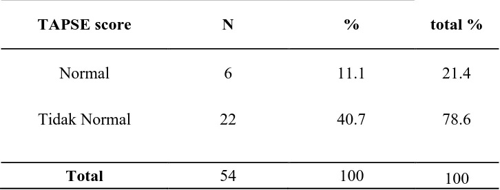 Tabel 5.5.  Distribusi Penderita Infark Miokard Akut berdasarkan 