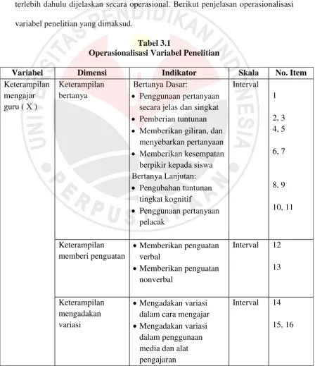 Tabel 3.1 Operasionalisasi Variabel Penelitian 