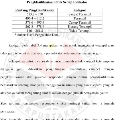 Tabel 3.4 Pengklasifikasian untuk Setiap Indikator 