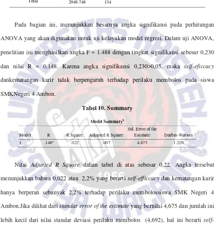 Tabel 10. Summary 