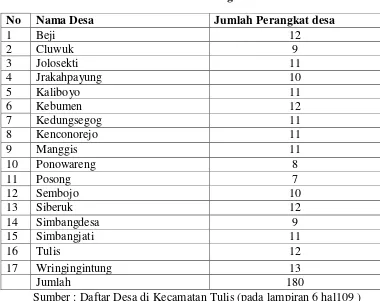 Tabel 3.1  Jumlah Desa dan Perangkat Desa 