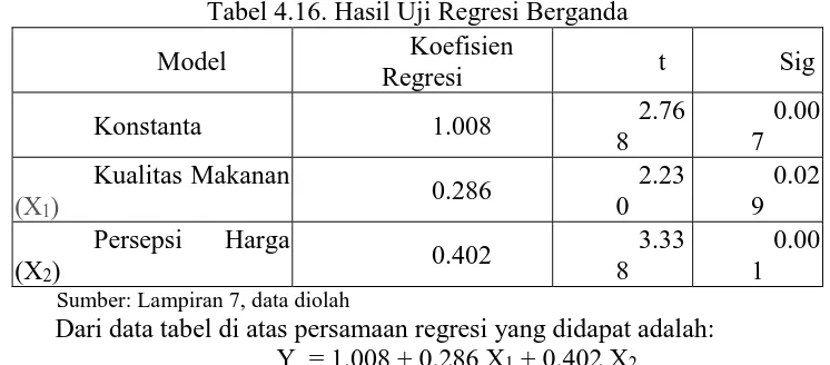 Tabel 4.12 Hasil Uji Normalitas 