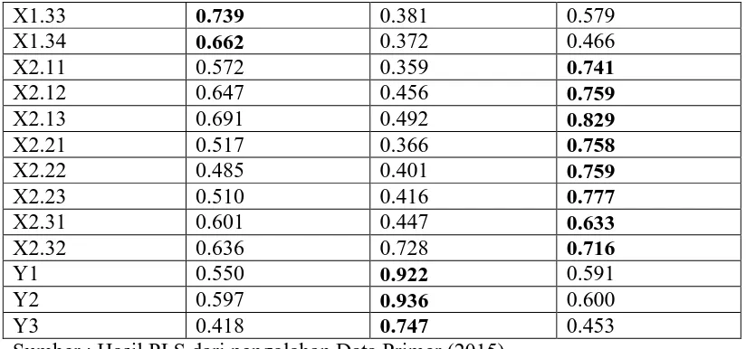 Tabel 4. Composite Reliability Composite Reliability 