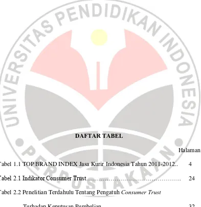 Tabel 1.1 TOP BRAND INDEX Jasa Kurir Indonesia Tahun 2011-2012.. 