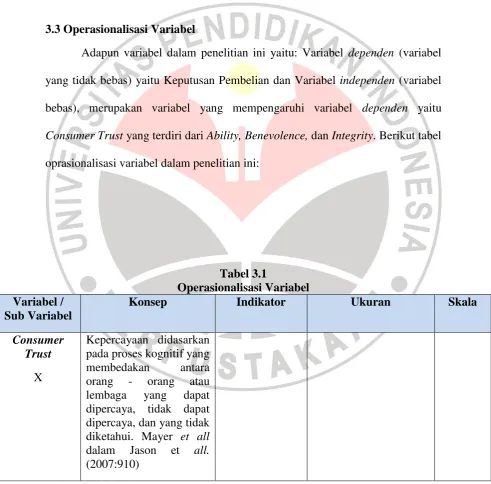 Tabel 3.1 Operasionalisasi Variabel 