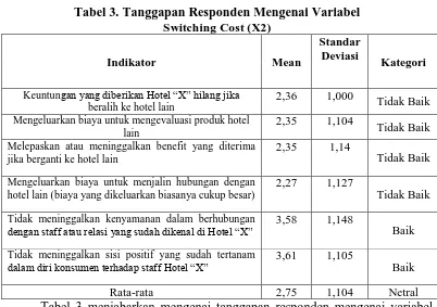 Tabel 3. Tanggapan Responden Mengenai Variabel   Switching Cost (X2) 