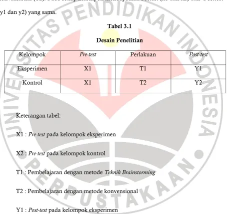 Tabel 3.1 Desain Penelitian 