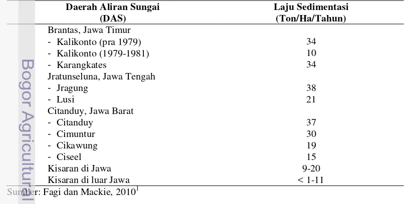 Tabel 1. Kontribusi Sedimentasi Sungai di DAS Utama Jawa 