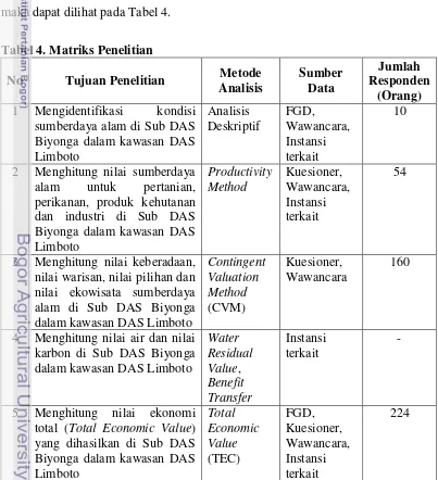 Tabel 4. Matriks Penelitian 