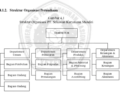 Gambar 4.1 Struktur Organisasi PT. Sekawan Karyatama Mandiri 