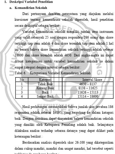 Tabel 6.  Kategorisasi Variabel Kemandirian Sekolah  