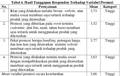 Tabel 4. Hasil Tanggapan Responden Terhadap Variabel Promosi  