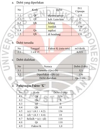 Tabel. 4.6. Perhitungan Faktor K 