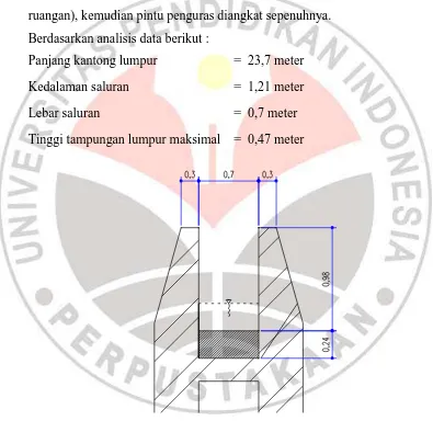 Gambar 4.2. Penampang Melintang Kantong Lumpur Pada Saluran Primer 