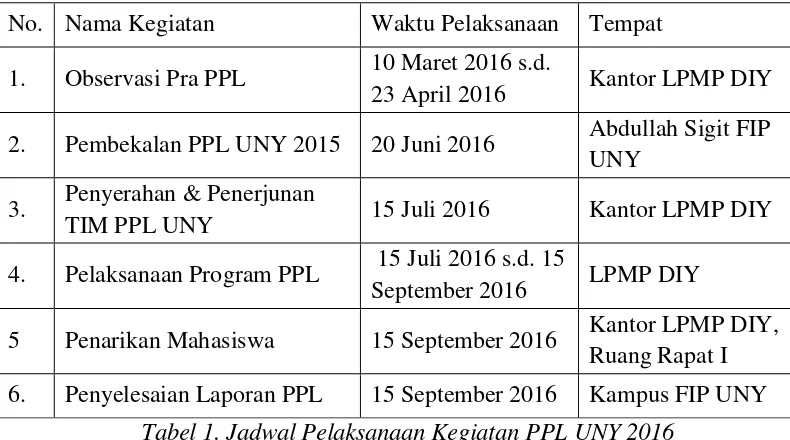 Tabel 1. Jadwal Pelaksanaan Kegiatan PPL UNY 2016 