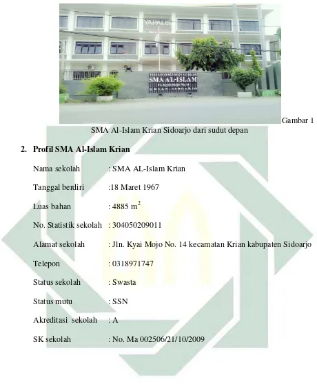 Gambar 1 SMA Al-Islam Krian Sidoarjo dari sudut depan 