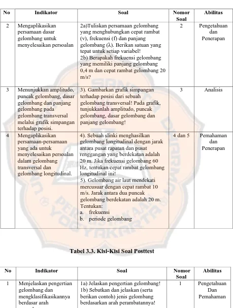 Tabel 3.3. Kisi-Kisi Soal Posttest 