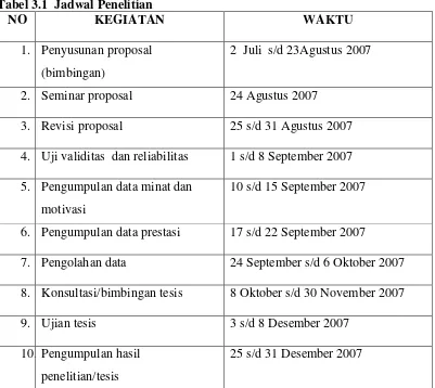 Tabel 3.1  Jadwal Penelitian 