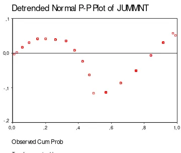 Gambar 4.5b  Diagram distribusi normal variabel motivasi (X2) 