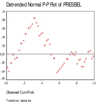 Gambar 4.6b. Diagram distribusi normal variabel prestasi belajar (Y) 