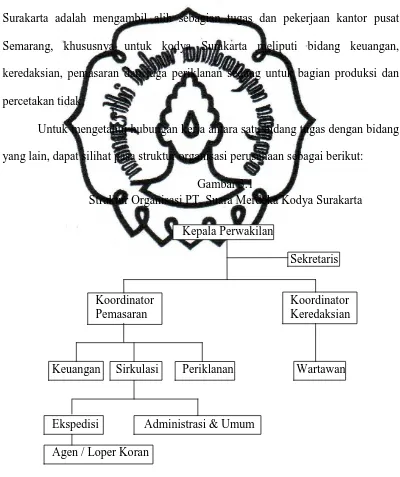 Gambar 3.1 Struktur Organisasi PT. Suara Merdeka Kodya Surakarta 