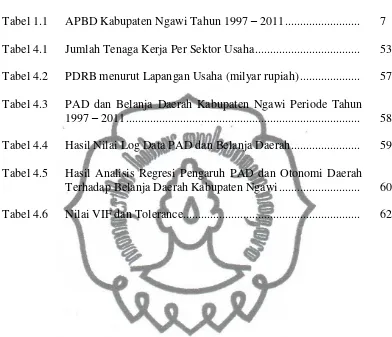 Tabel 1.1 APBD Kabupaten Ngawi Tahun 1997 – 2011 .........................  7 