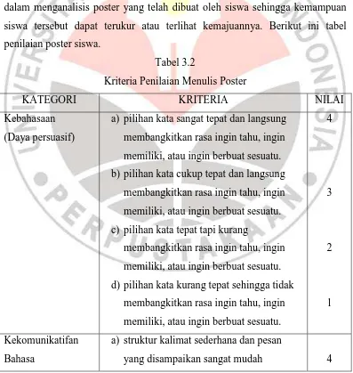 Tabel 3.2 Kriteria Penilaian Menulis Poster 
