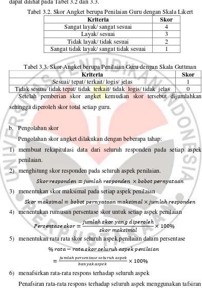 Tabel 3.2. Skor Angket berupa Penilaian Guru dengan Skala Likert Kriteria Skor 