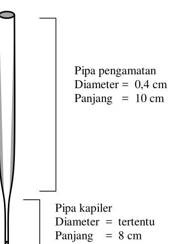 Gambar 3.2 Bentuk Viskometer 