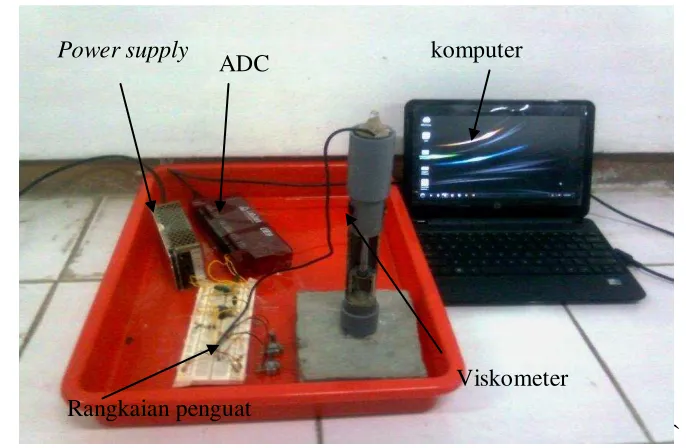 Gambar 4.1 Seperangkat Viskometer Kapiler Terkomputerisasi 