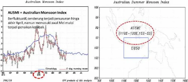 Gambar 2: Kondisi ISMI (Indian Summer Monsoon Index) yang diupdate padaGambar 2: Kondisi ISMI (Indian Summer Monsoon Index) yang diupdate padatanggal tanggal 01.05.2016(Sumber:http://apdrc.soest.hawaii.edu/projects/monsoon/definition.html)01.05.2016(Sumber:http://apdrc.soest.hawaii.edu/projects/monsoon/definition.html)Gambar 2: Kondisi ISMI (Indian Summer Monsoon Index) yang diupdate padatanggal 01.05.2016(Sumber:http://apdrc.soest.hawaii.edu/projects/monsoon/definition.html)