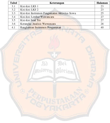 Tabel Keterangan 